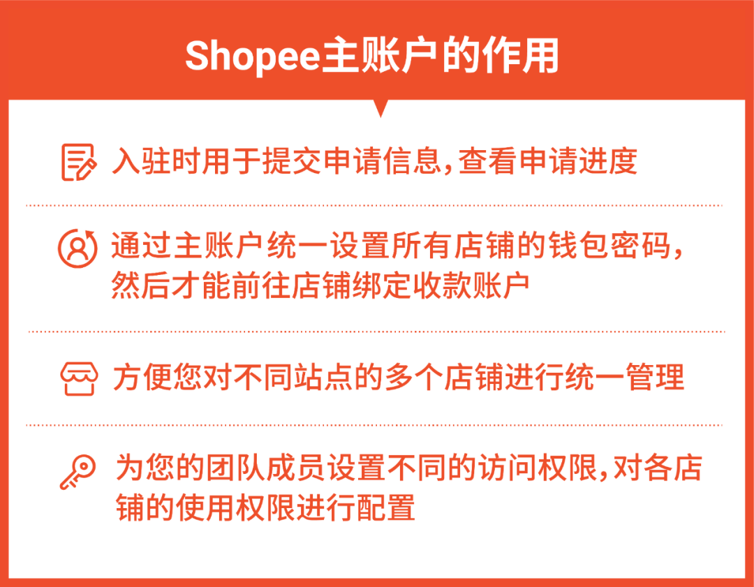 Shopee入驻完整流程，入驻会有哪些问题？