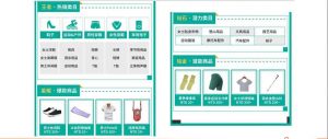 Shopee虾皮台湾市场卖什么产品好?